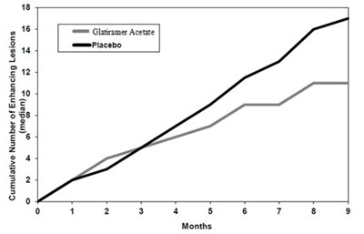 Figure 2 (Fig 2)